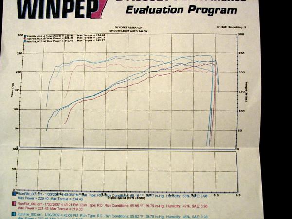 Just dynoed my car today..do I have a lemon?-img_0343.jpg