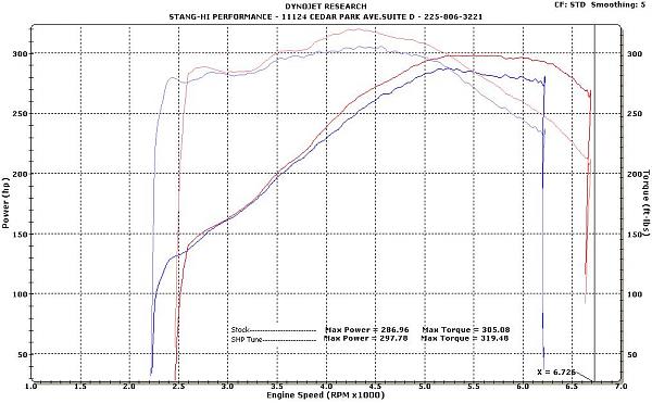 why 6250 for a red line??-chad06gt.jpg