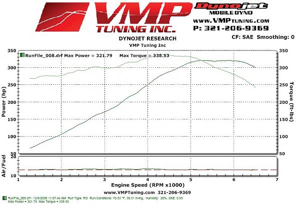 why 6250 for a red line??-dynorun.jpg