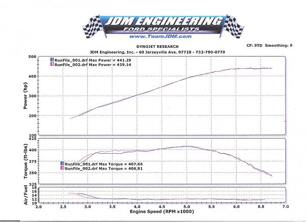 Calling ALL with Modified Mustangs-scan.jpg