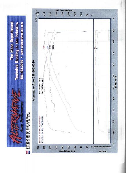 MagnaCharger Install-mustang-stats.jpg