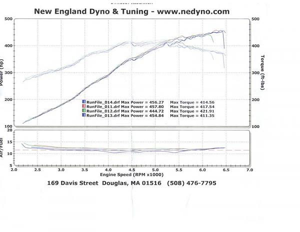 some new dyno#'s 05 gt s-trim 457rwhp-417rwtq-ccf03162007_00000.jpg