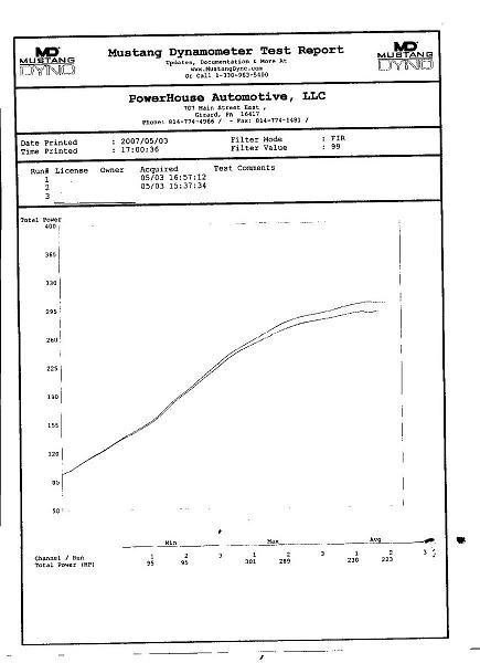 Dyno results 301 rwhp/ 294 rwtq-picture-031.jpg