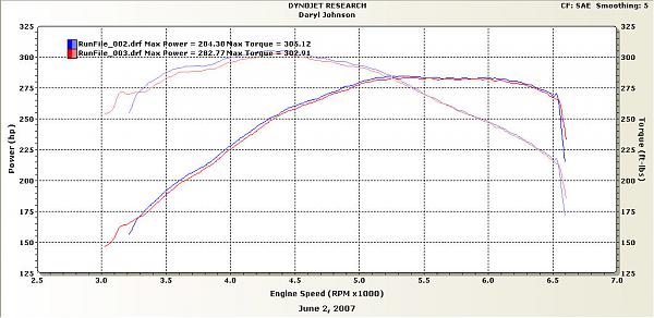Doug w/ Bamachips &amp; TMS'ers in Oklahoma (PICS)-dyno-sheet-06-02-07.jpg