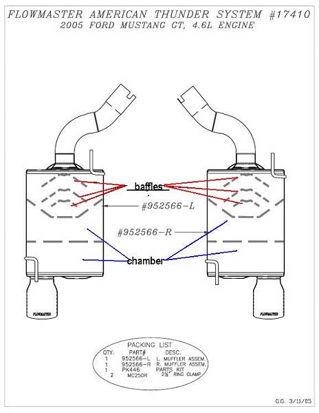 Flowmasters Going Under The Knife-baffle.jpg