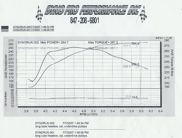 ARH Headers Installed - Dyno Results-dyno.jpg