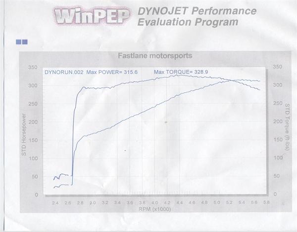 ARH Headers Installed - Dyno Results-dyno-07-24-07-large-.jpg