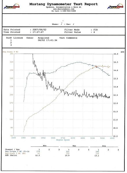 Dyno Numbers-img0141.jpg