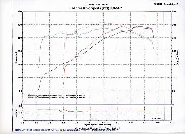 Dyno-tweaking: worth it!-g-force-vs-bamachips-93-race.jpg