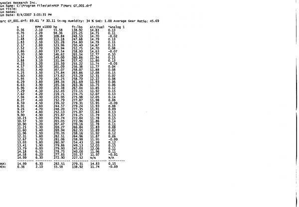 Dyno-tweaking: worth it!-dynorun-w_bamachips-93-race.jpg