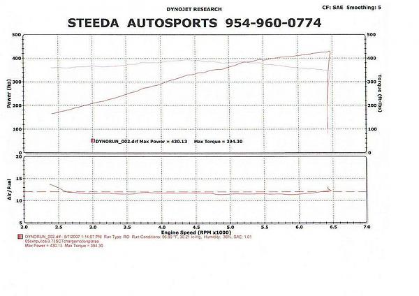 Calling ALL with Modified Mustangs-steeda_sc.jpg