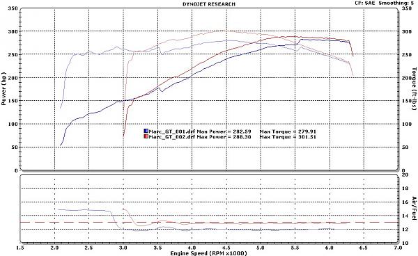 Calling ALL with Modified Mustangs-bamachips-93r-tweaked-g-force-cf-sae.jpg