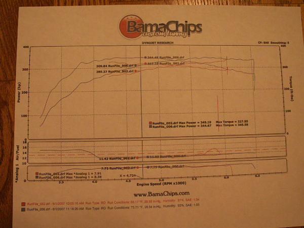 Creating the ultimate supercharger thread.-dynosheet-002.jpg