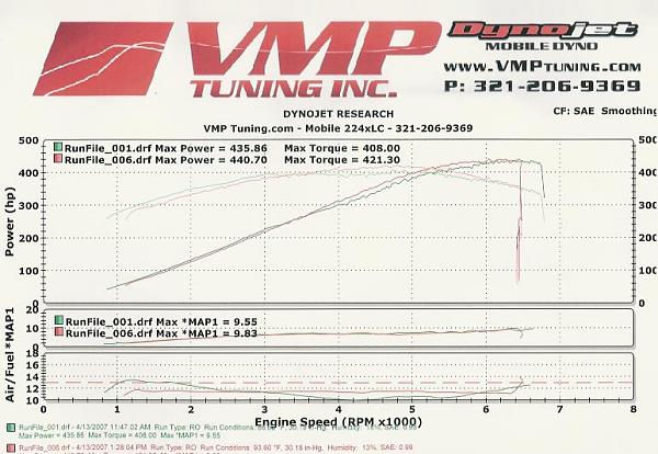 Creating the ultimate supercharger thread.-vmpdyno.jpg