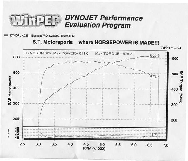 611 Hp and 576 Tq-dyno.jpg
