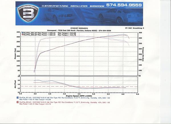 CAI and tune CHALLENGE!  Show me via dyno what is better than a Steeda CAI and Bama ?-scan0001.jpg
