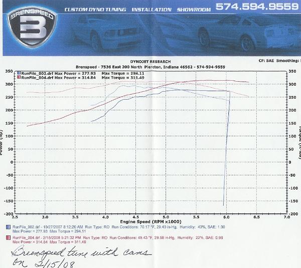 Day at Brenspeeds and Comp cam install-dyno-after-cams1.jpg