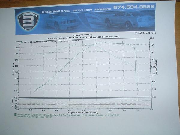 Real World Horsepower?-dsc03668b.jpg