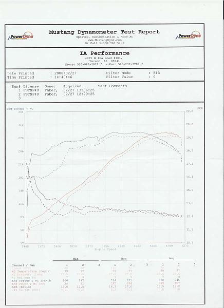 How is load calculated in the 05 GT computer?-sheet.jpg