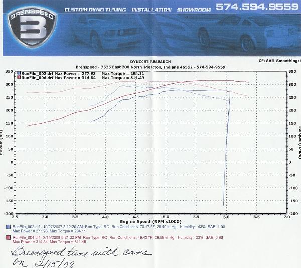 How is load calculated in the 05 GT computer?-dyno-after-cams1.jpg