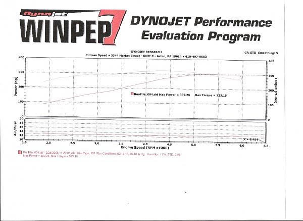 Finally got retuned on the dyno at Tillman Speed! Dyno sheet posted!-dynosheet.bmp.jpg