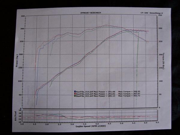 I think I have found the perfect exhaust...I think-dyno-run.jpg