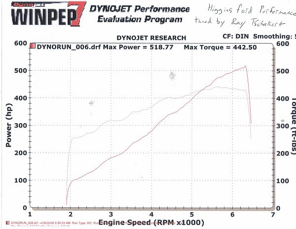 Car dynoed on Tuesday( 518.77 RWHP )-t3audiopowermaster-016.jpg