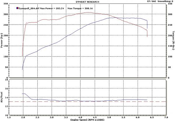 MPG numbers with Airaid or C&amp;L-final-run-sae.jpg