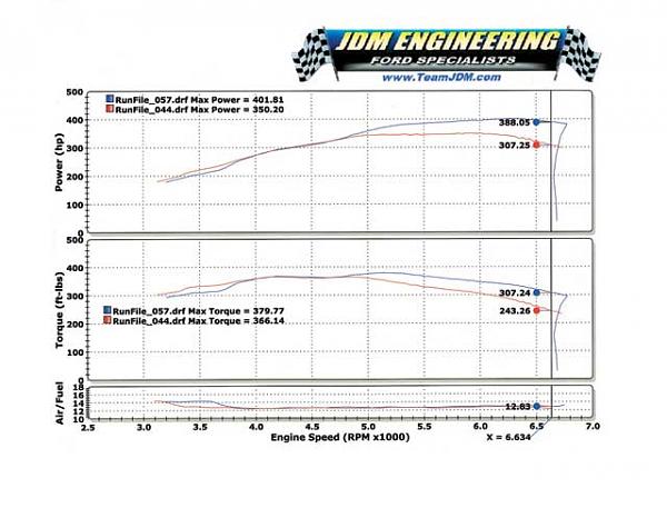 Engine Swap-jdmsmustangdynosheet.jpg