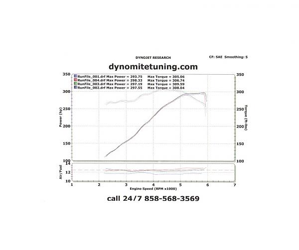 Dyno pulls 87 canned and intake/bama tunes-dyno-numbers-87-canned-tune.jpg
