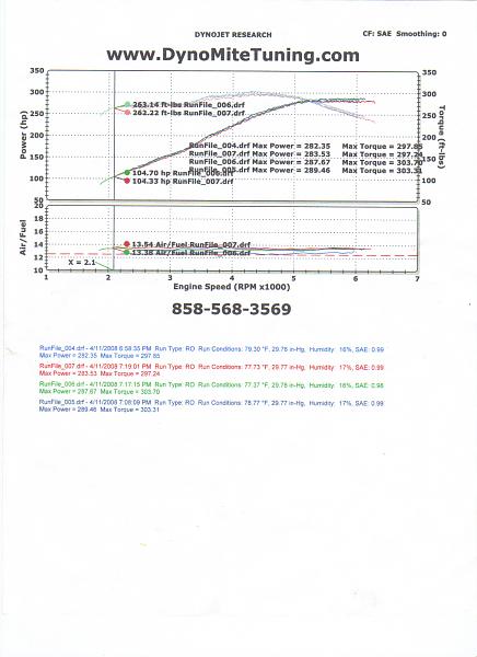 Dyno pulls 87 canned and intake/bama tunes-dyno-pull-87-canned-tune.jpg