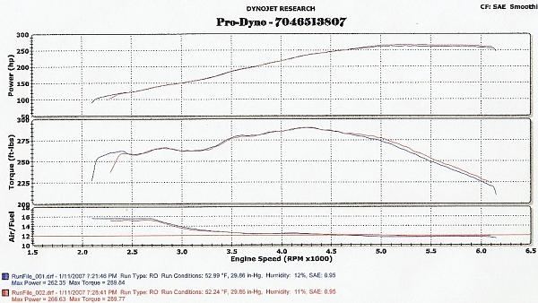 Your 05+ 4.6L N/A Dynojet SAE Dyno Sheets-dyno1.jpg