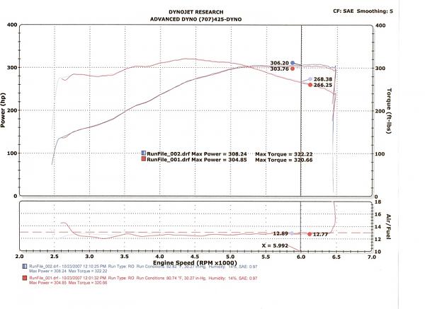 Your 05+ 4.6L N/A Dynojet SAE Dyno Sheets-scan0001kw6.jpg