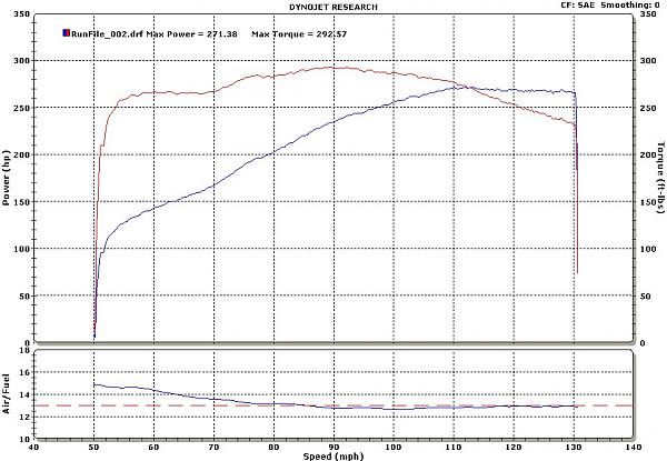 Your 05+ 4.6L N/A Dynojet SAE Dyno Sheets-stock-run.jpg