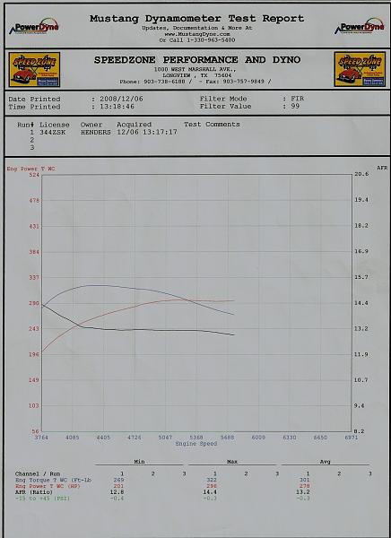 WCF versus SAE-dybno-chart.jpg