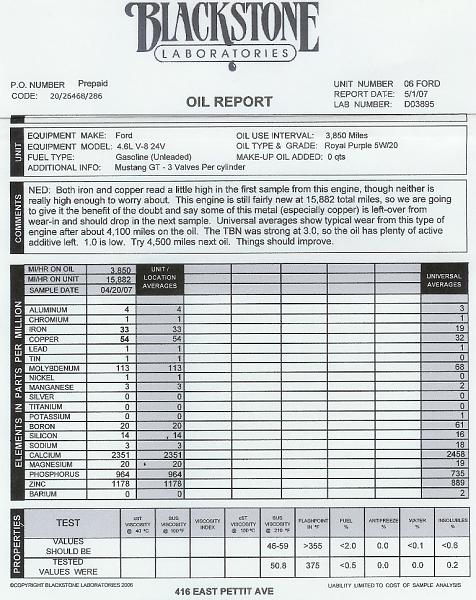 Has any one sent their oil in for analysis-oilreport0507a.jpg