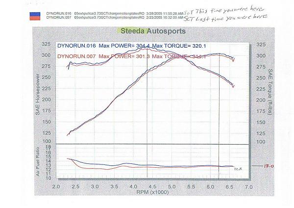 Steeda cold air intake questions-steeda_na-.jpg