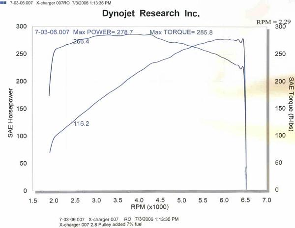 New X-charger numbers with a manual....-v6xxmanual.jpg
