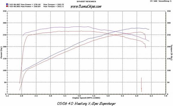 New X-charger numbers with a manual....-v6manualnumbers.jpg
