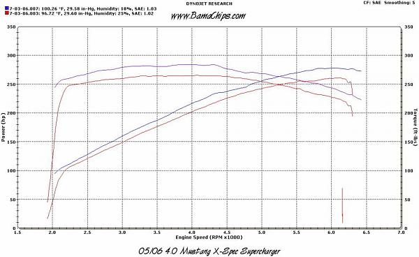 New X-charger numbers with a manual....-v6manualtemps.jpg