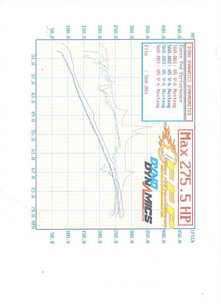 Dyno numbers-chart.jpg