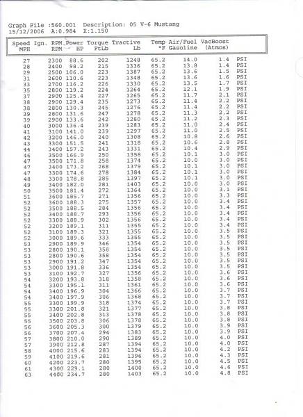 Dyno numbers-run2.jpg