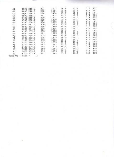 Dyno numbers-run2a.jpg