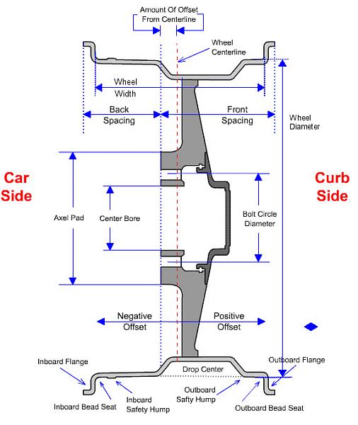 Wheel offset question-wheeloffset.jpg