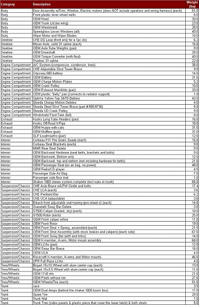 Shaker 1000 trunk monkey-s197_weight_list_03-09-09.jpg