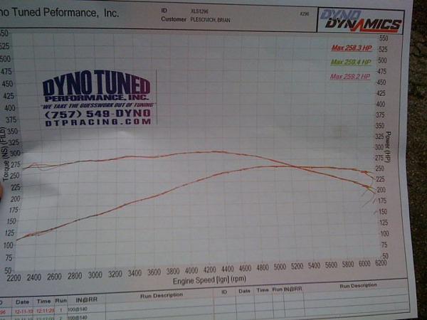Dyno Day for my '04 GT-dynochart11dec10.jpg