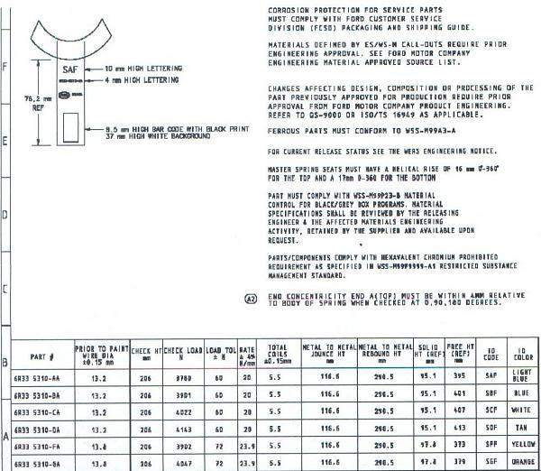 BULLITT SPRING CHART-spring-chart.jpg