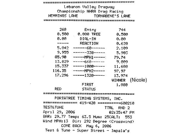 "Torch Red" owners (2005)......Head count-timeslip_run3a.jpg