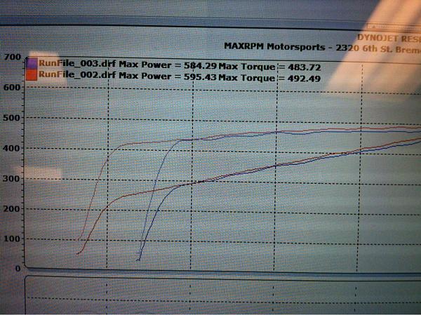 Initial dyno run 11' mustang gt whipple sc-image-1009780171.jpg