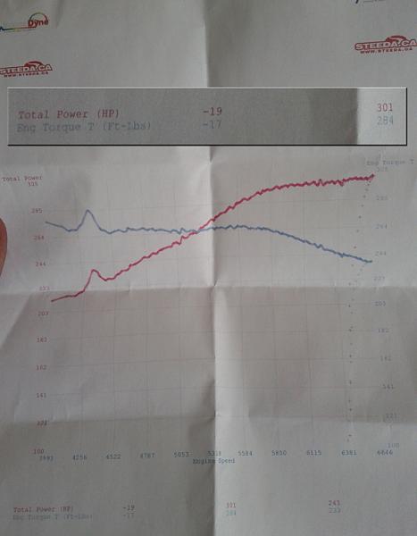 301 RWHP V6 Dyno Run-dyno.jpg